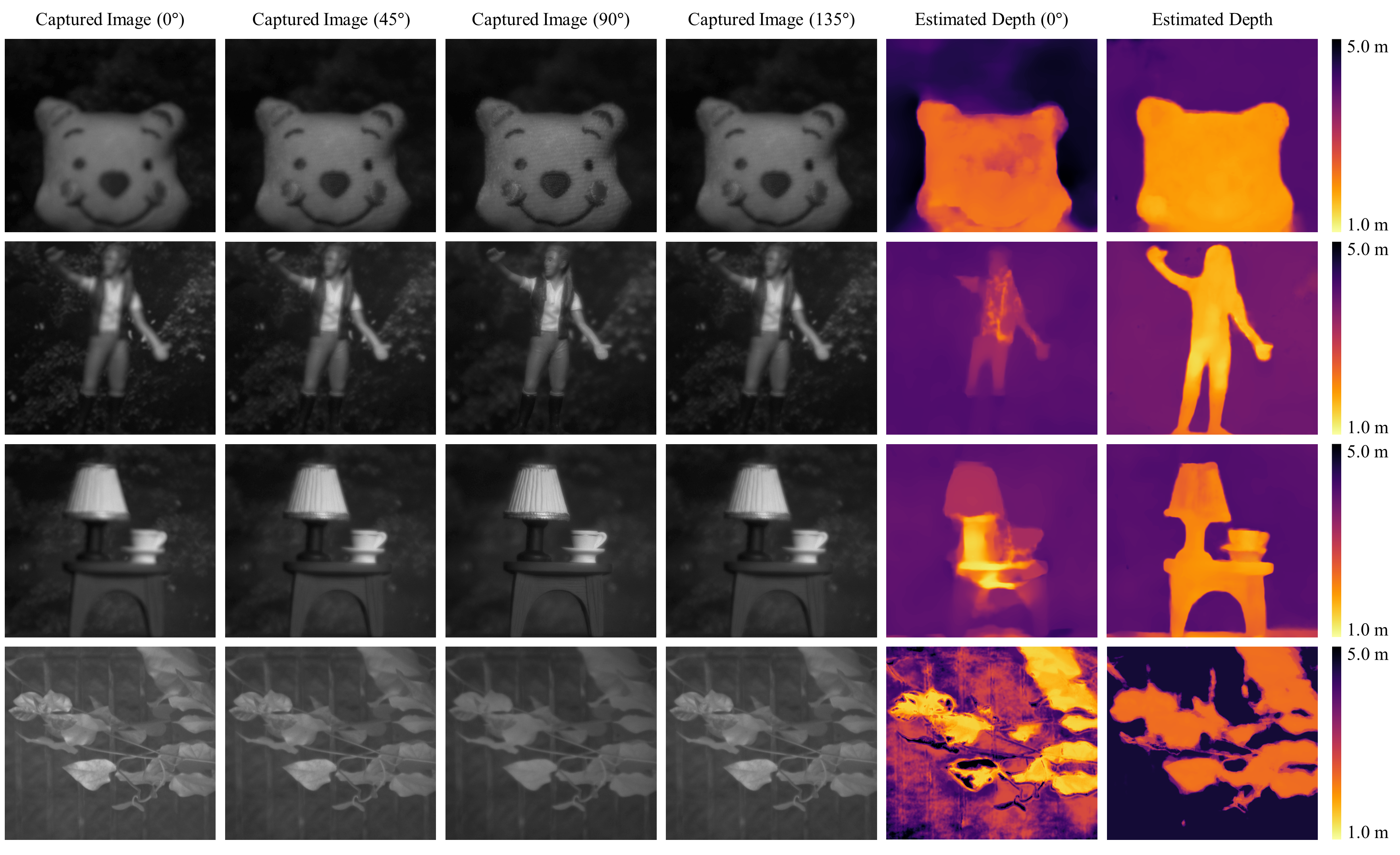 Figure 9. Experimental results on real capture data.